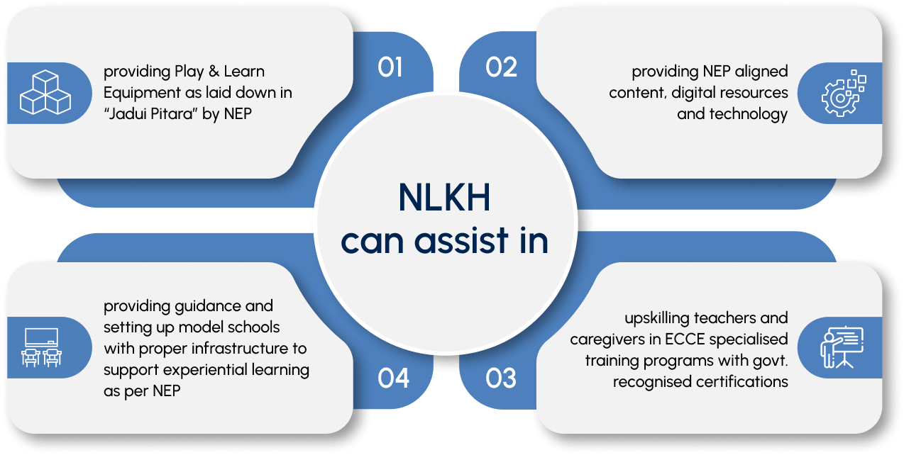 NLKH can assist in